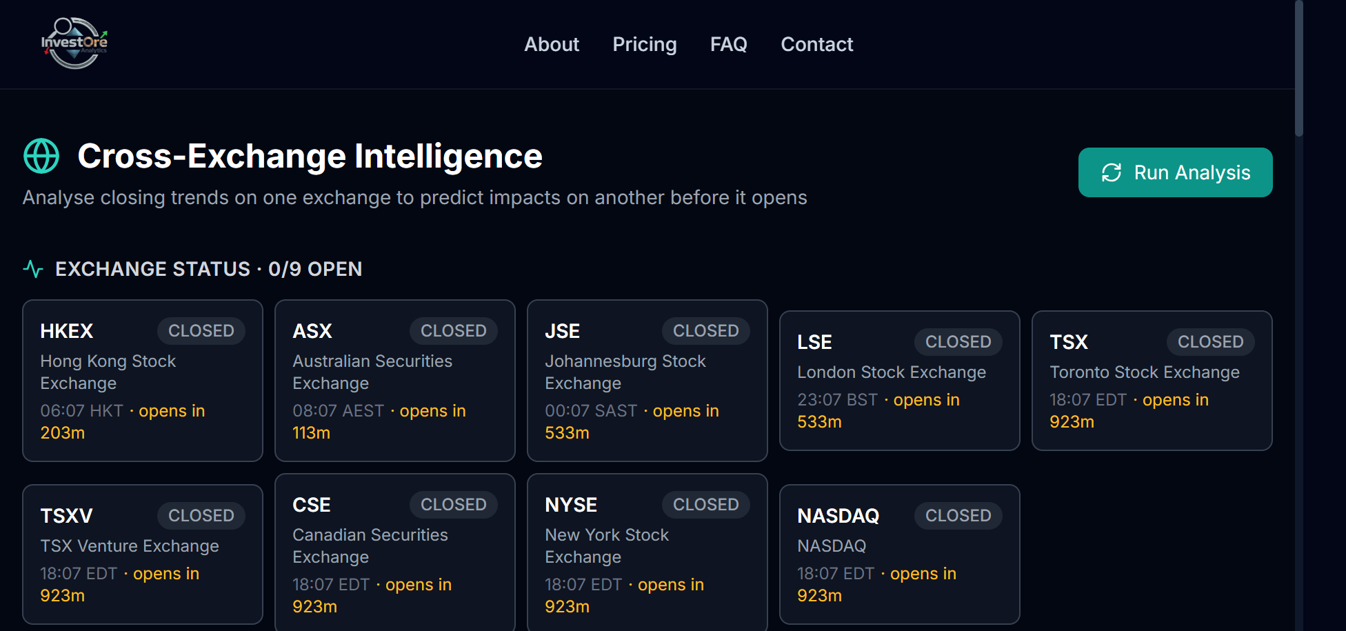 Cross-Exchange Intelligence